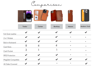 Choosing the Perfect Phone Case: A Comparison of Our 5 Models - BlackBrook Case