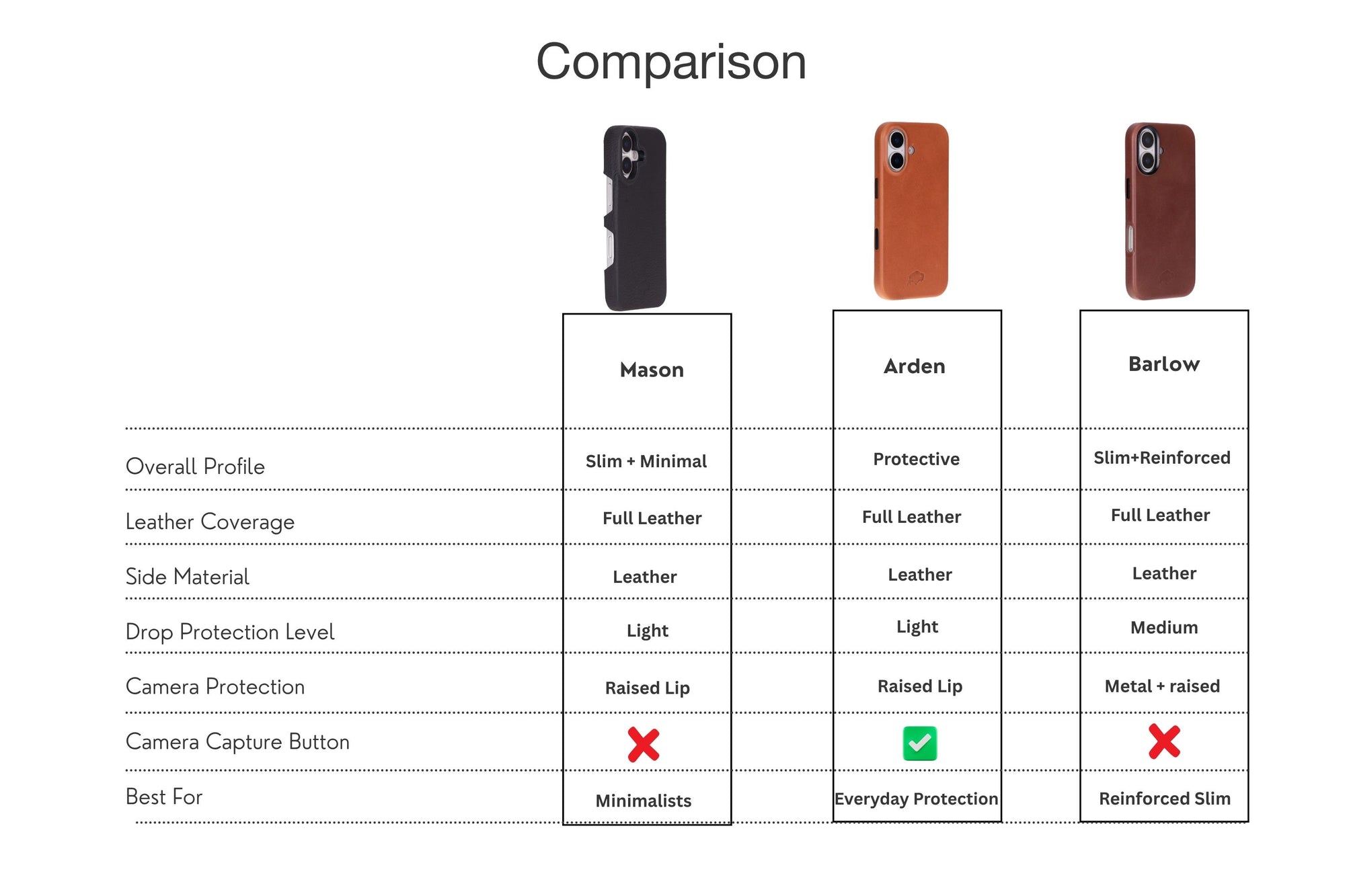 Product comparison