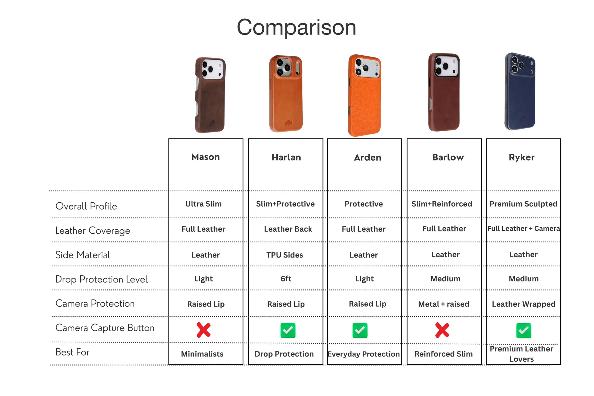 Product comparison