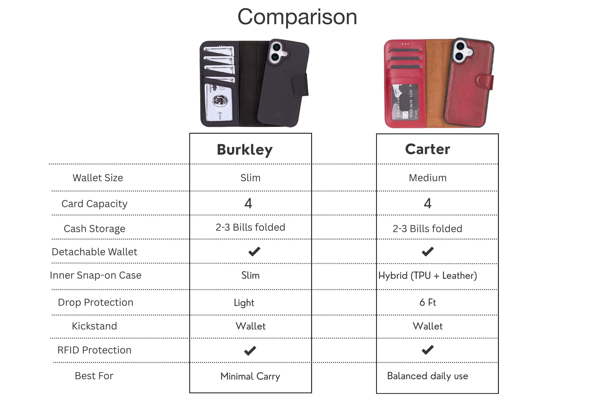 Product comparison