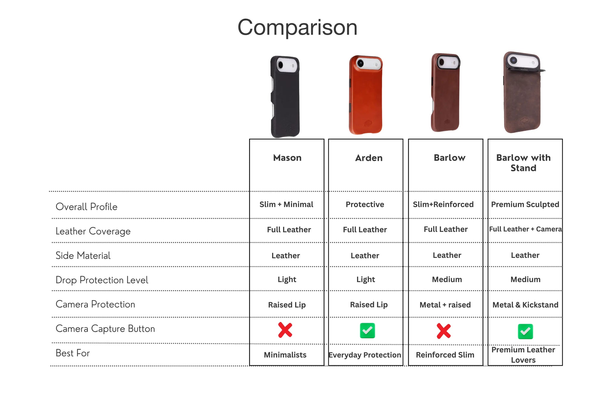 Product comparison