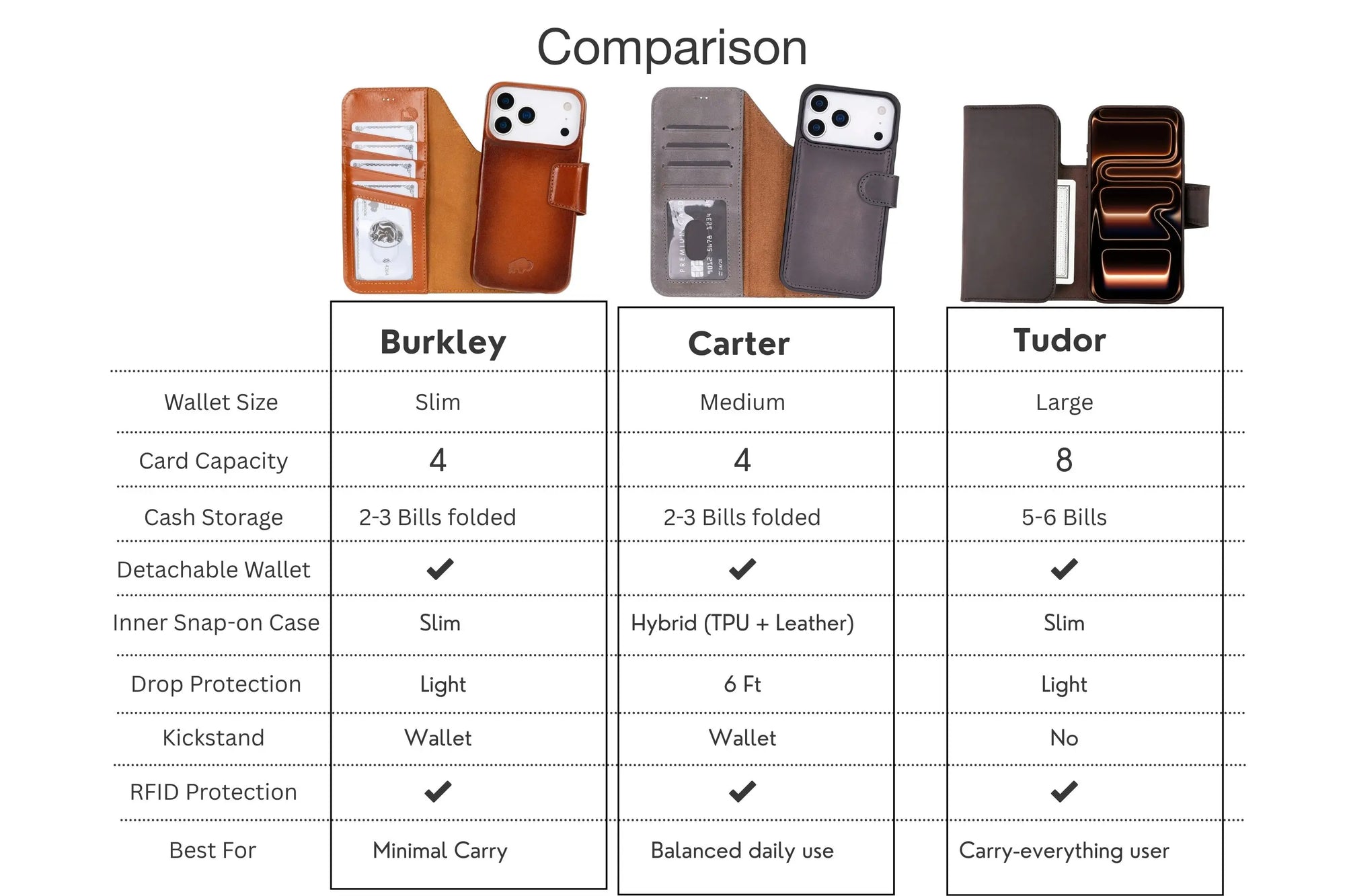 Product comparison