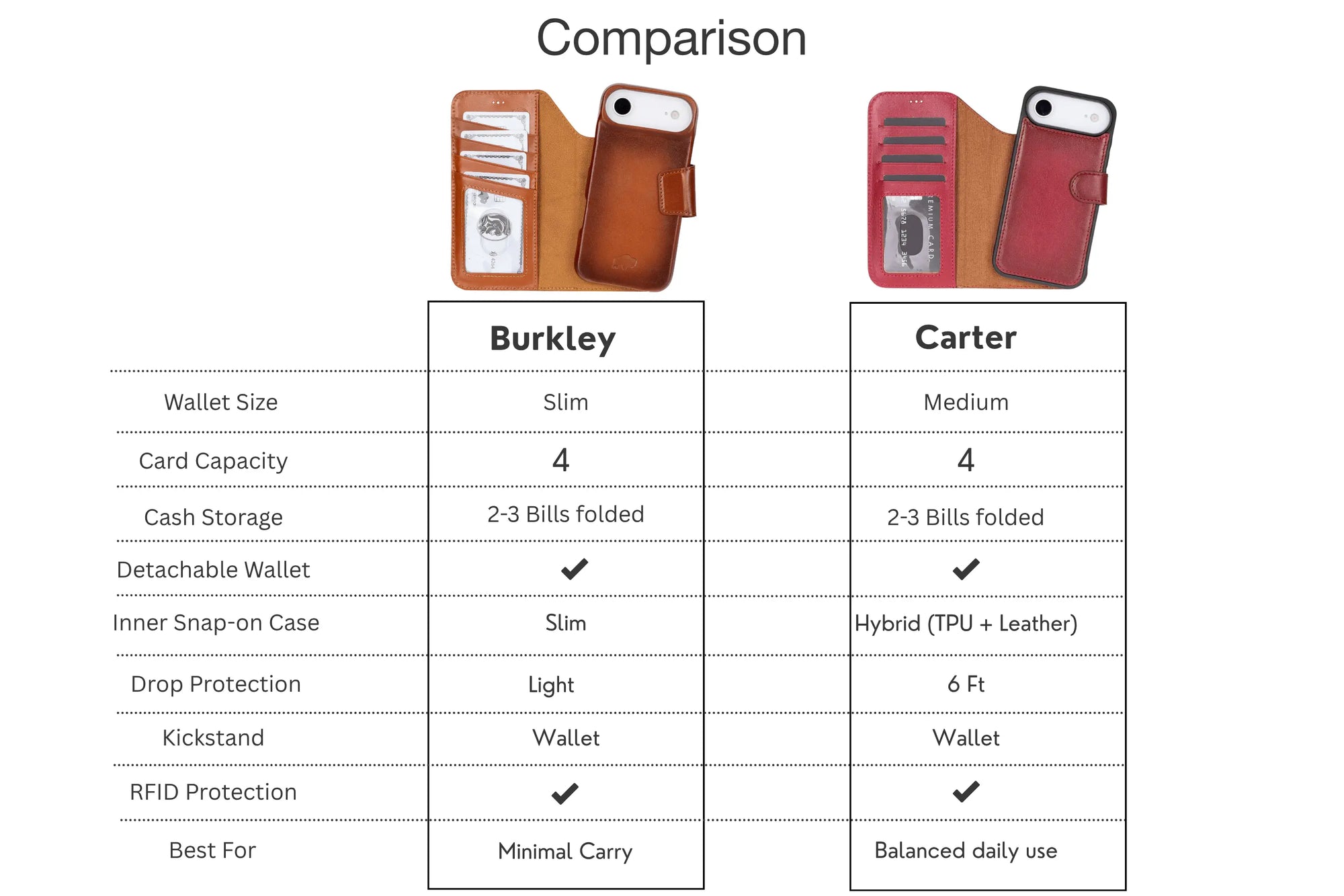 Product comparison