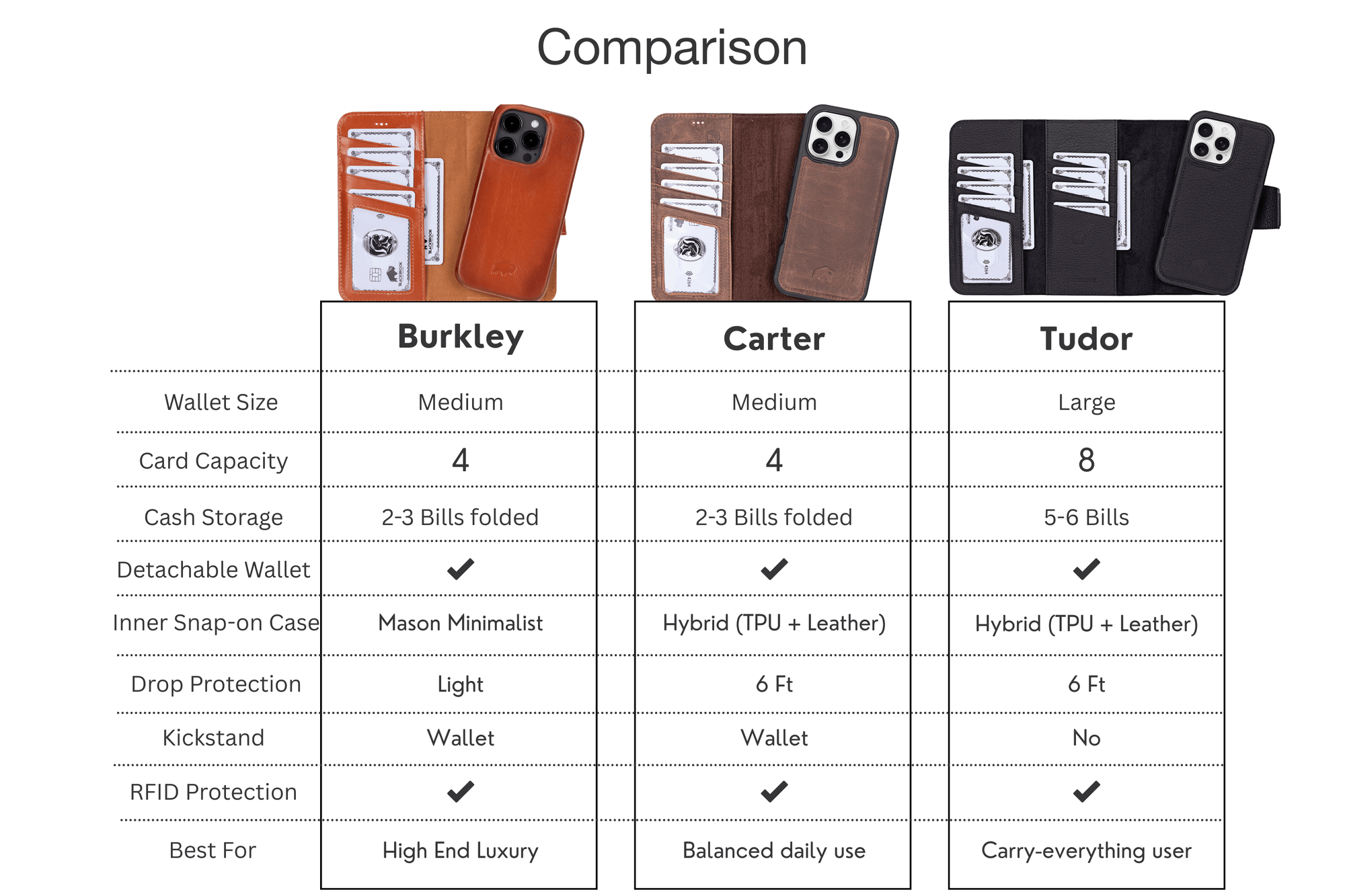 Product comparison