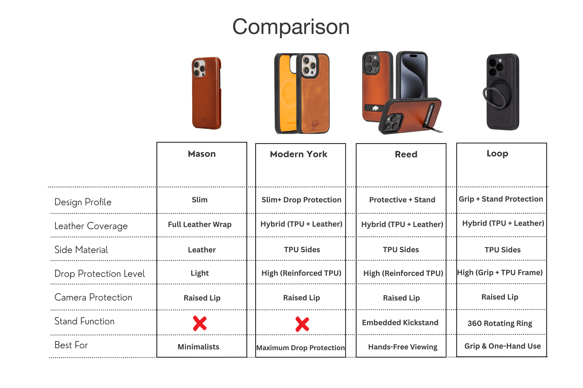 Product comparison