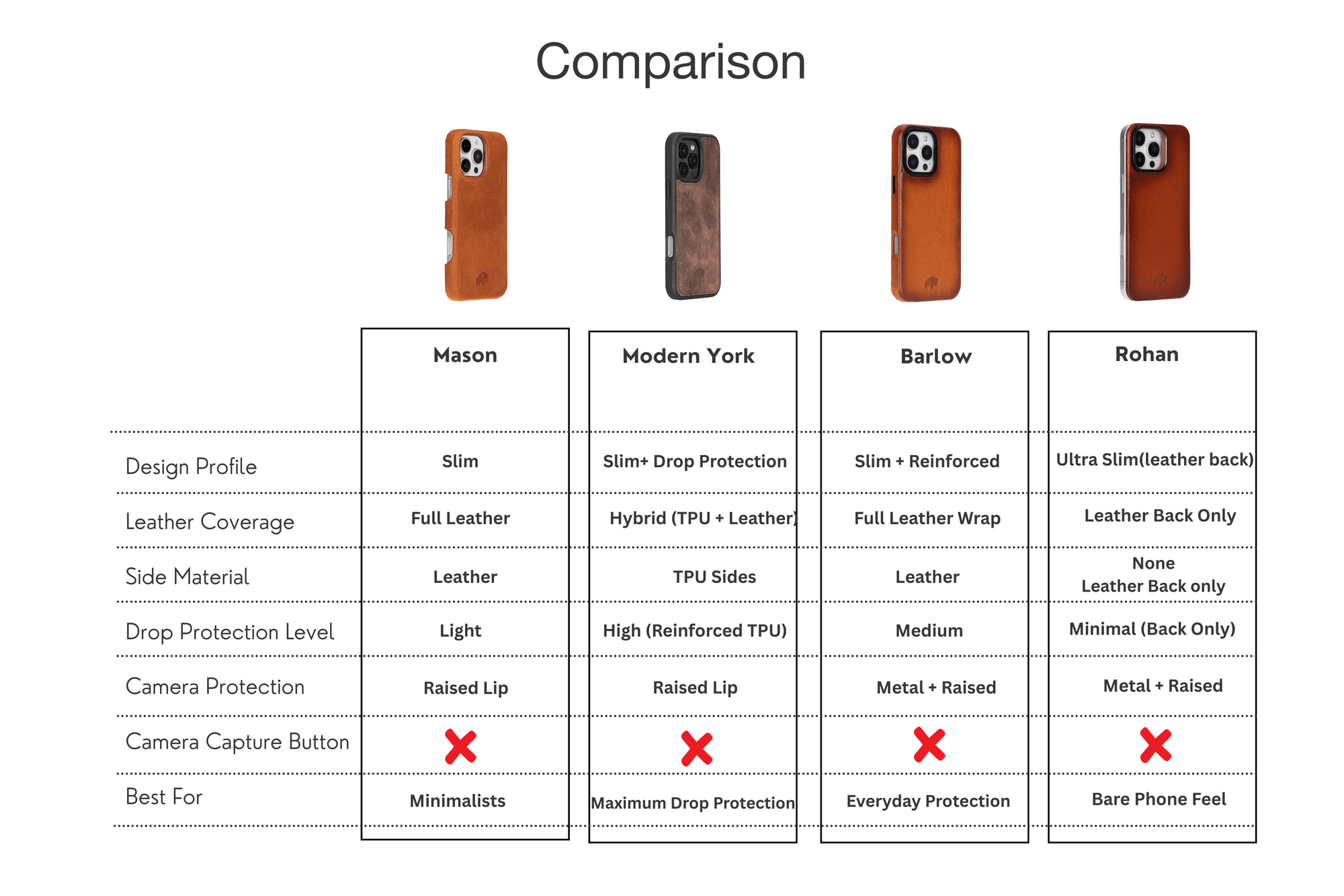 Product comparison
