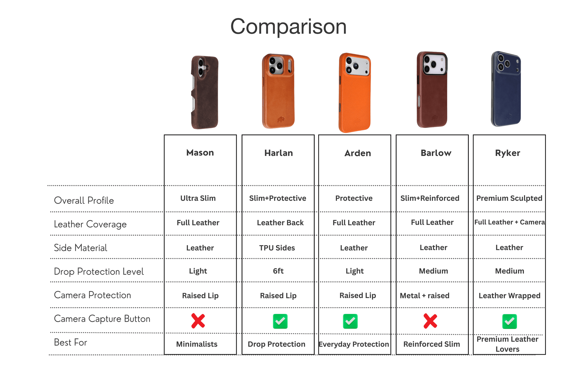 Product comparison