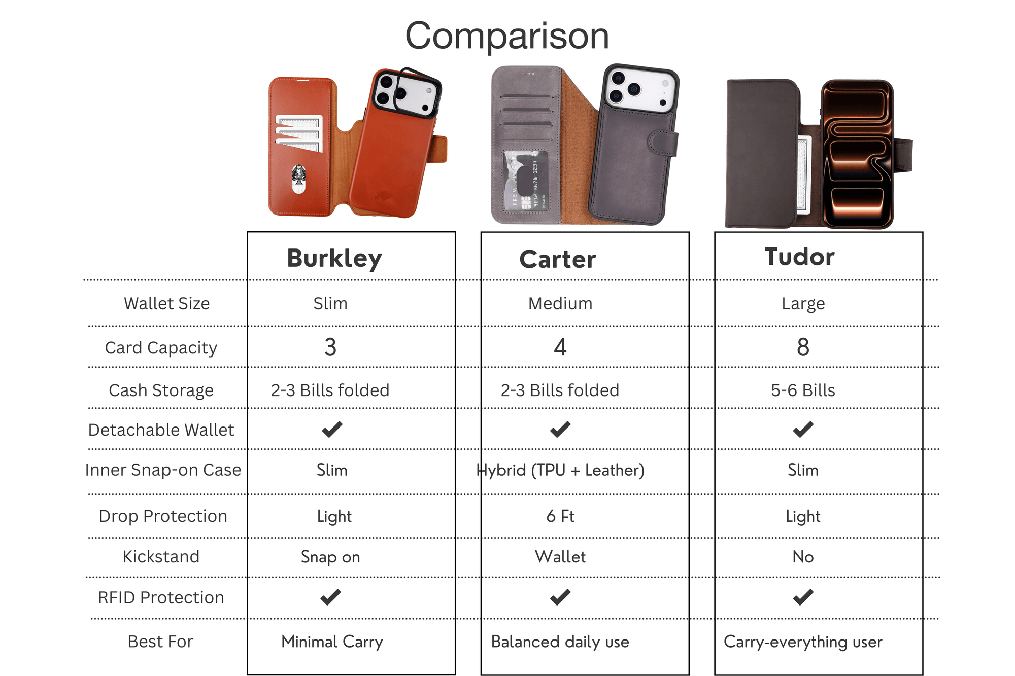 Product comparison