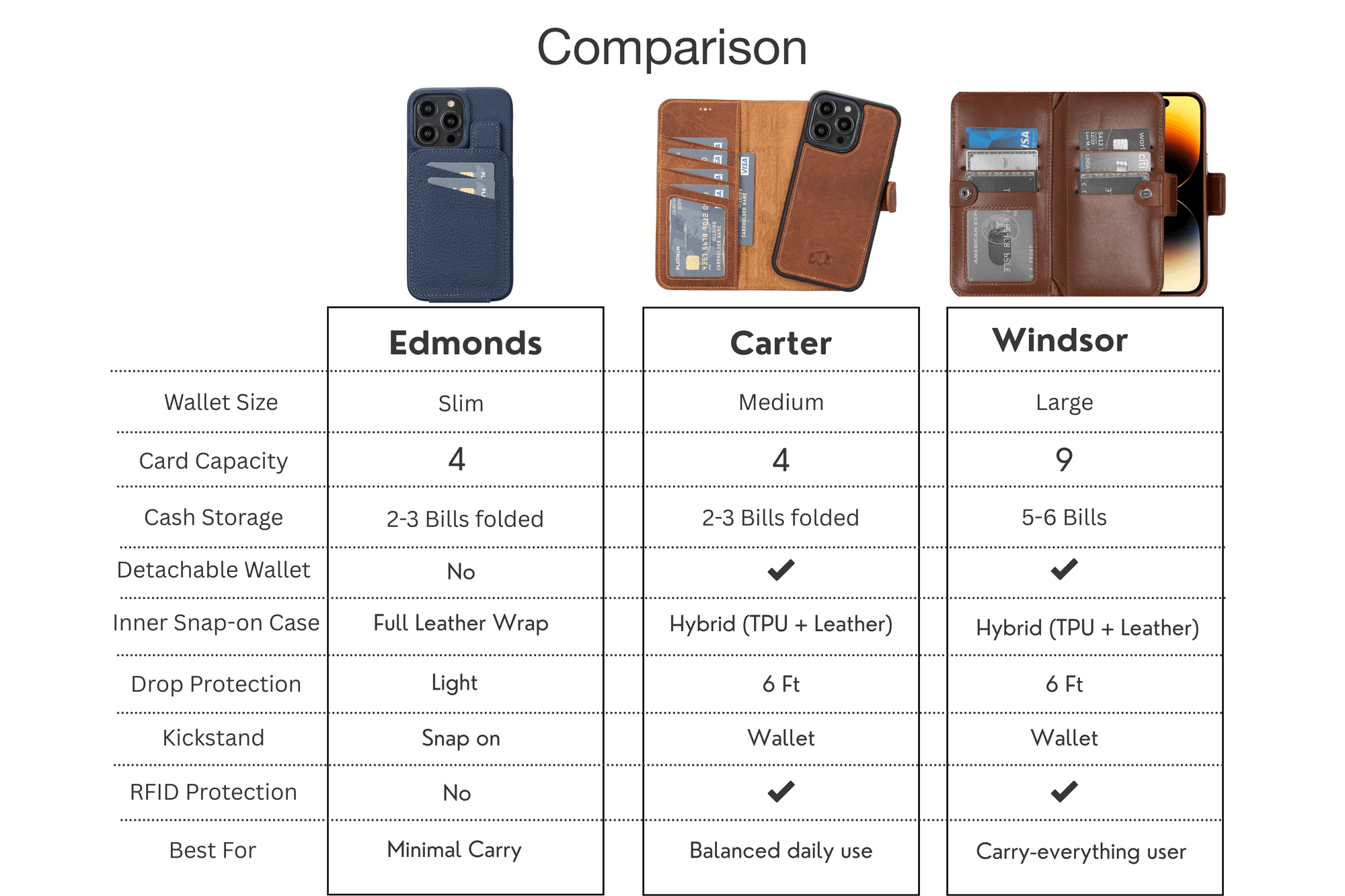 Product comparison